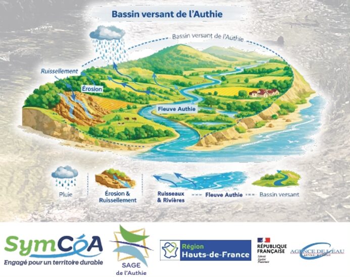 Schéma d&rsquo;aménagement et de gestion des eaux de l&rsquo;Authie